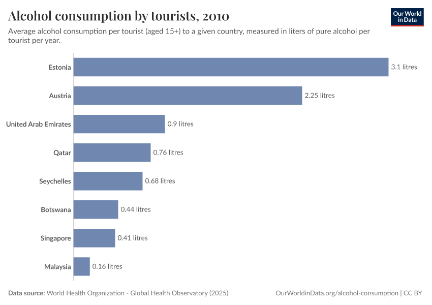 A thumbnail of the "Alcohol consumption by tourists" chart