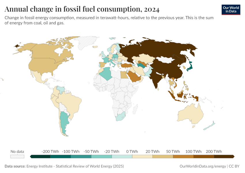 A thumbnail of the "Annual change in fossil fuel consumption" chart