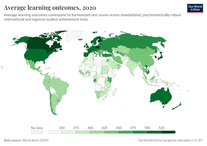A thumbnail of the "Average learning outcomes" chart