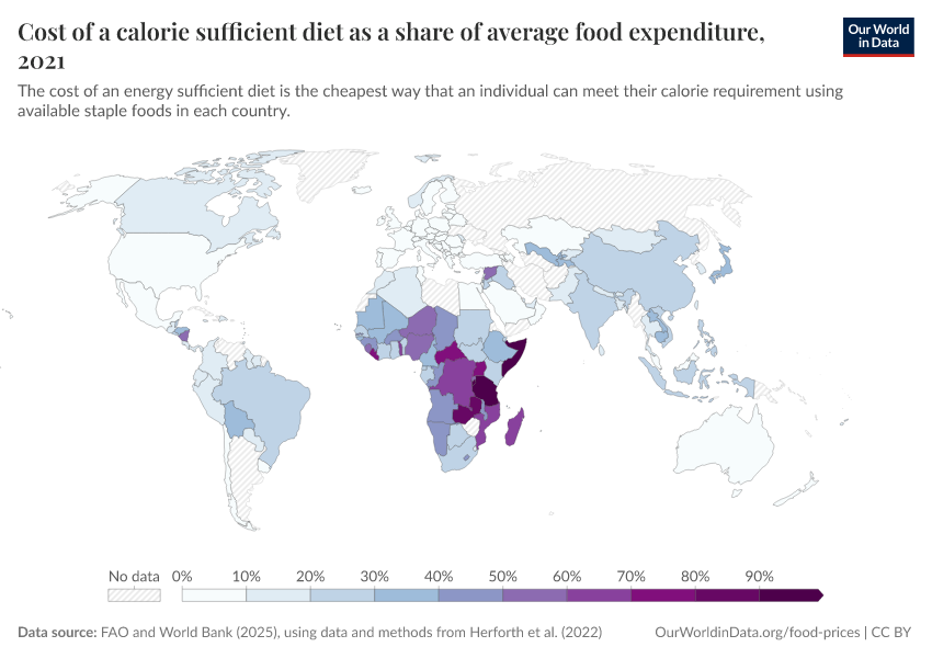A thumbnail of the "Cost of a calorie sufficient diet as a share of average food expenditure" chart