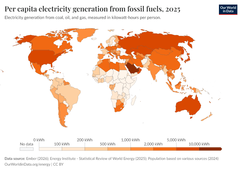 A thumbnail of the "Per capita electricity generation from fossil fuels" chart