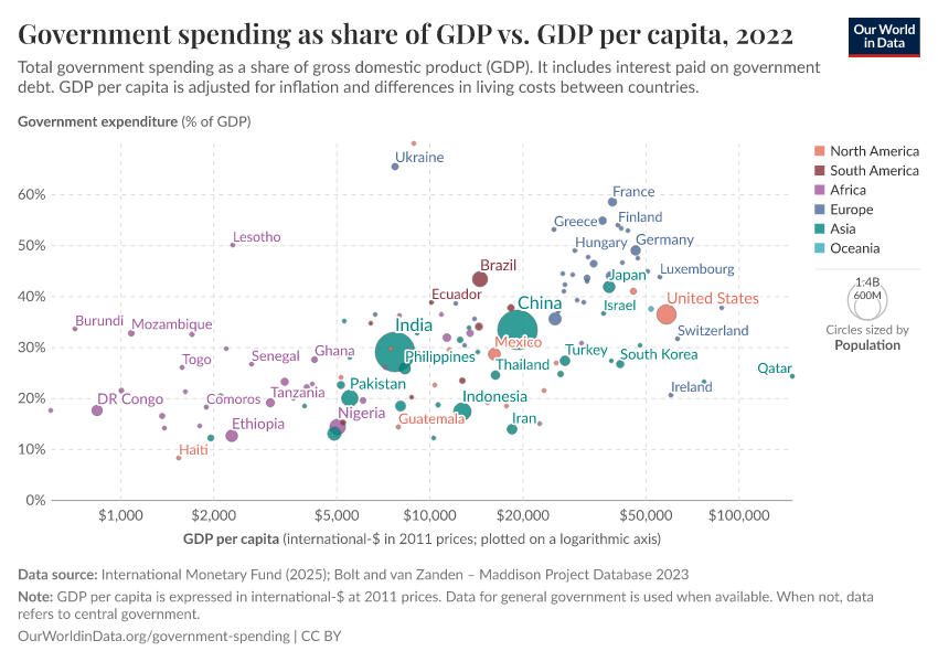 A thumbnail of the "Government spending as share of GDP vs. GDP per capita" chart
