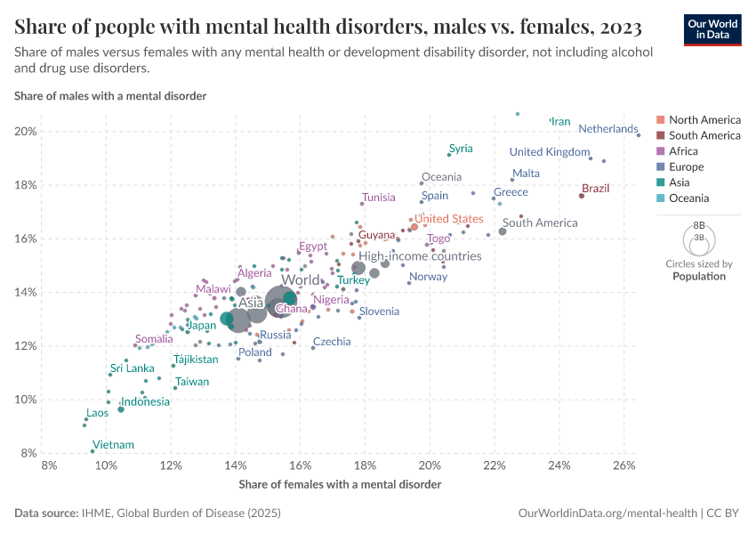 A thumbnail of the "Share of people with mental health disorders, males vs. females" chart